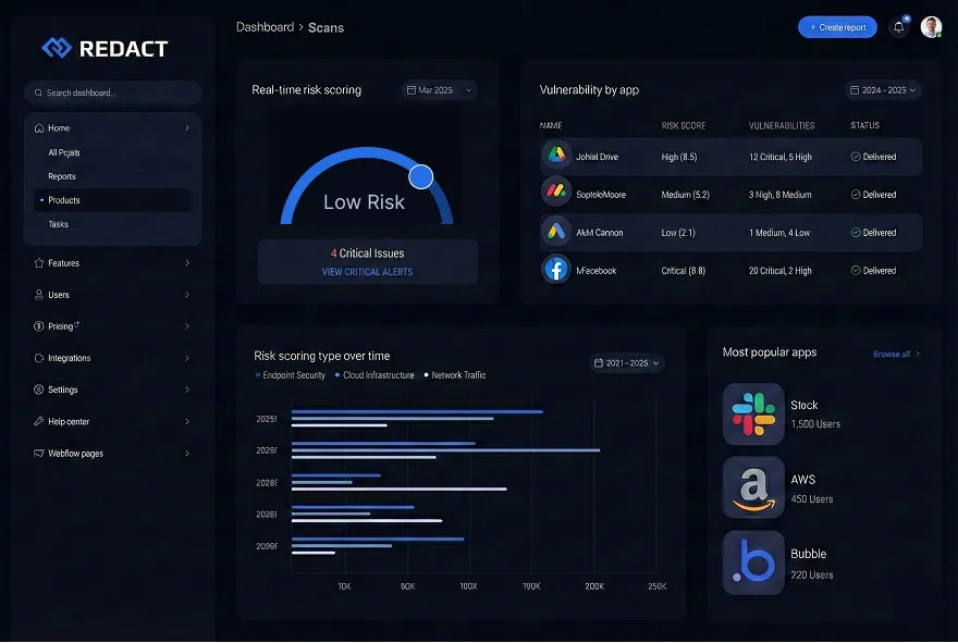 Dashboard Screenshot
